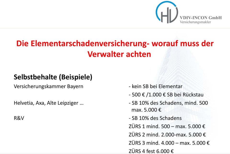 000 SB bei Rückstau Helvetia, Axa, Alte Leipziger - SB 10% des Schadens, mind. 50