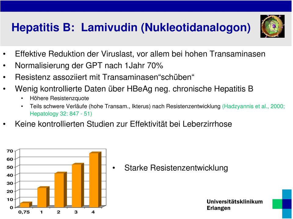 chronische Hepatitis B Höhere Resistenzquote Teils schwere Verläufe (hohe Transam.