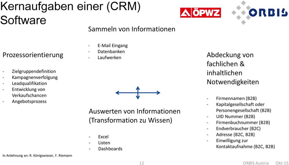 Riemann - E-Mail Eingang - Datenbanken - Laufwerken Auswerten von Informationen (Transformation zu Wissen) - Excel - Listen - Dashboards 12 Abdeckung von