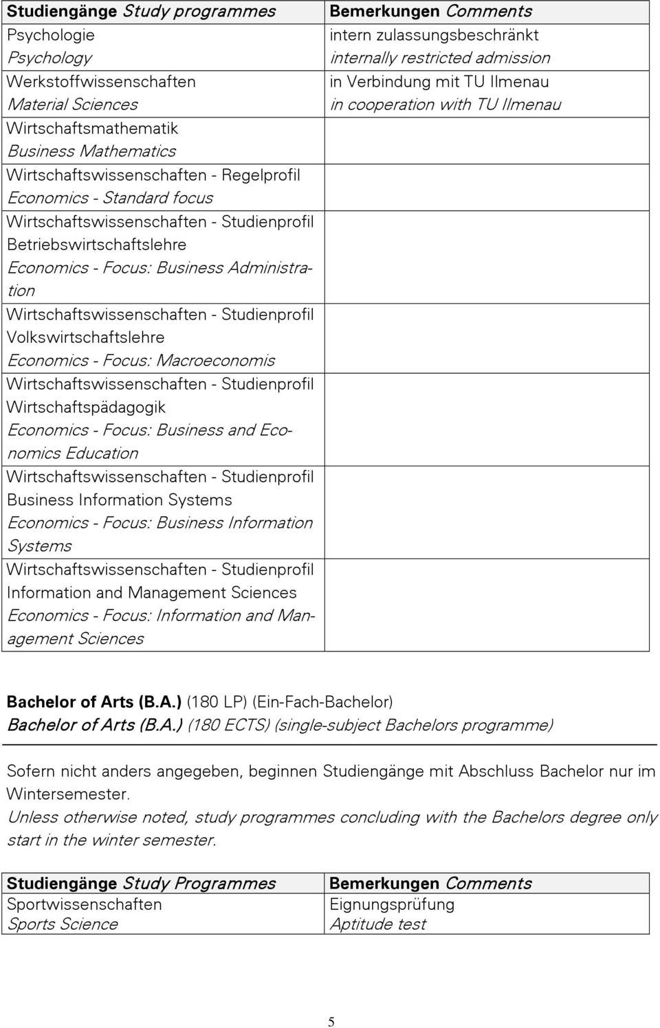 Macroeconomis Wirtschaftswissenschaften - Studienprofil Wirtschaftspädagogik Economics - Focus: Business and Economics Education Wirtschaftswissenschaften - Studienprofil Business Information Systems