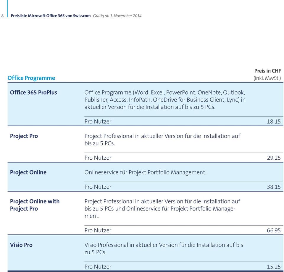 25 Project Online Onlineservice für Projekt Portfolio Management. Pro Nutzer 38.