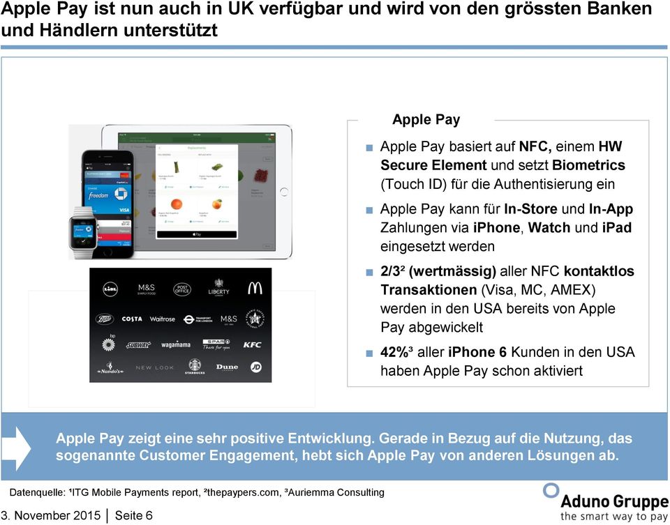 werden in den USA bereits von Apple Pay abgewickelt 42%³ aller iphone 6 Kunden in den USA haben Apple Pay schon aktiviert Apple Pay zeigt eine sehr positive Entwicklung.