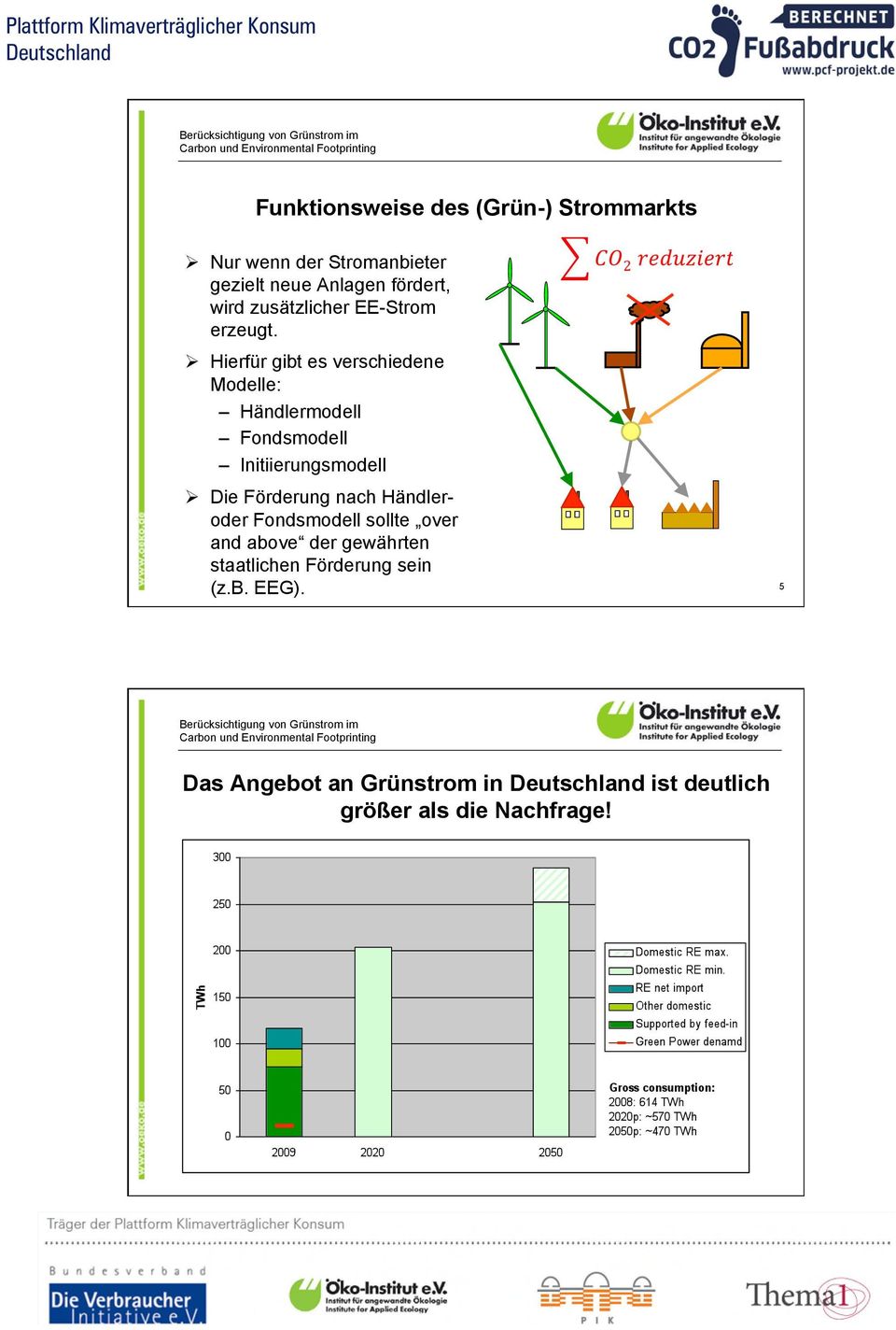 Hierfür gibt es verschiedene Modelle: Händlermodell Fondsmodell Initiierungsmodell Die Förderung