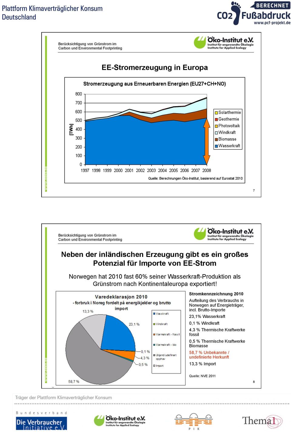 Stromkennzeichnung 2010 Aufteilung des Verbrauchs in Norwegen auf Energieträger, incl.