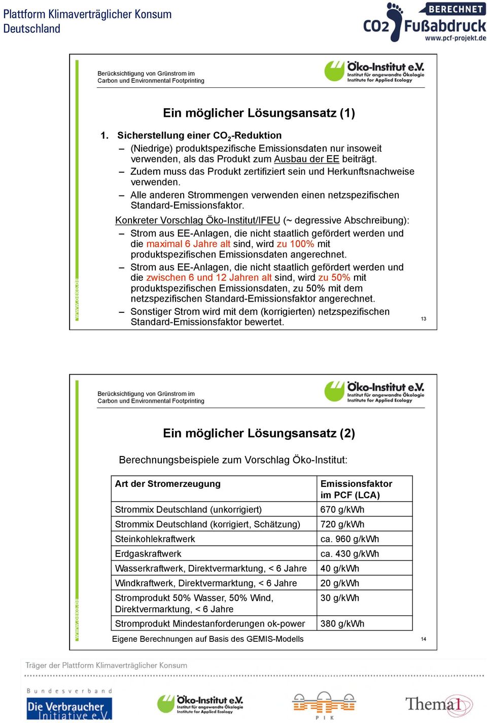 Konkreter Vorschlag Öko-Institut/IFEU (~ degressive Abschreibung): Strom aus EE-Anlagen, die nicht staatlich gefördert werden und die maximal 6 Jahre alt sind, wird zu 100% mit produktspezifischen