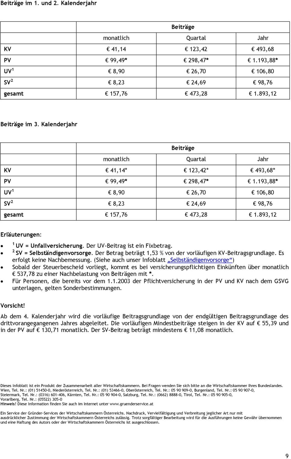 893,12 Erläuterungen: 1 UV = Unfallversicherung. Der UV-Beitrag ist ein Fixbetrag. 2 SV = Selbständigenvorsorge. Der Betrag beträgt 1,53 % von der vorläufigen KV-Beitragsgrundlage.