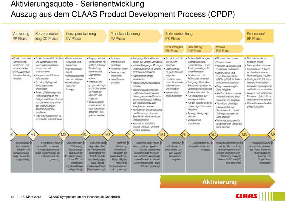CLAAS Product Development Process