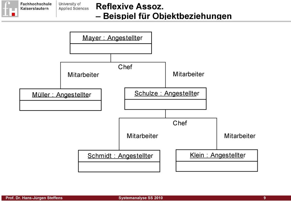 Chef Mitarbeiter Müller : Angestellter Schulze : Angestellter Chef