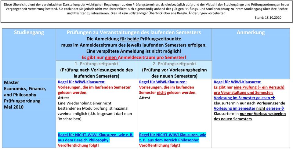 ) Regel für NICHT-WiWi Klausuren, wie z. B. aus dem Bereich Philosophy: Veröffentlichung folgt!