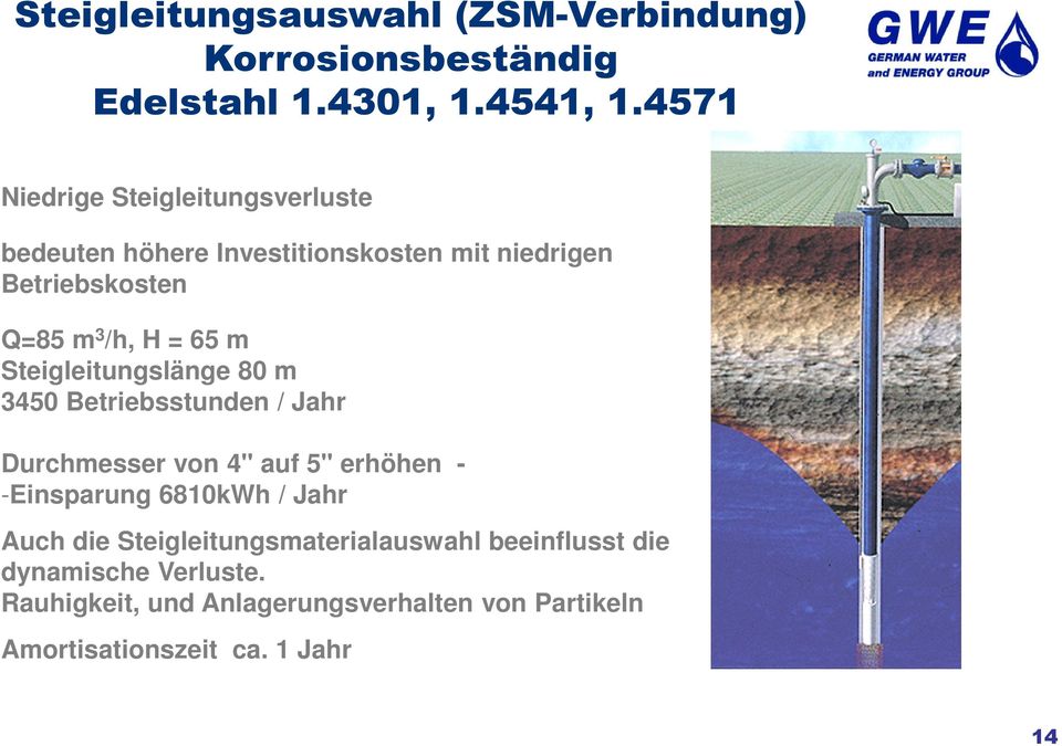 m Steigleitungslänge 80 m 3450 Betriebsstunden / Jahr Durchmesser von 4" auf 5" erhöhen - -Einsparung 6810kWh / Jahr
