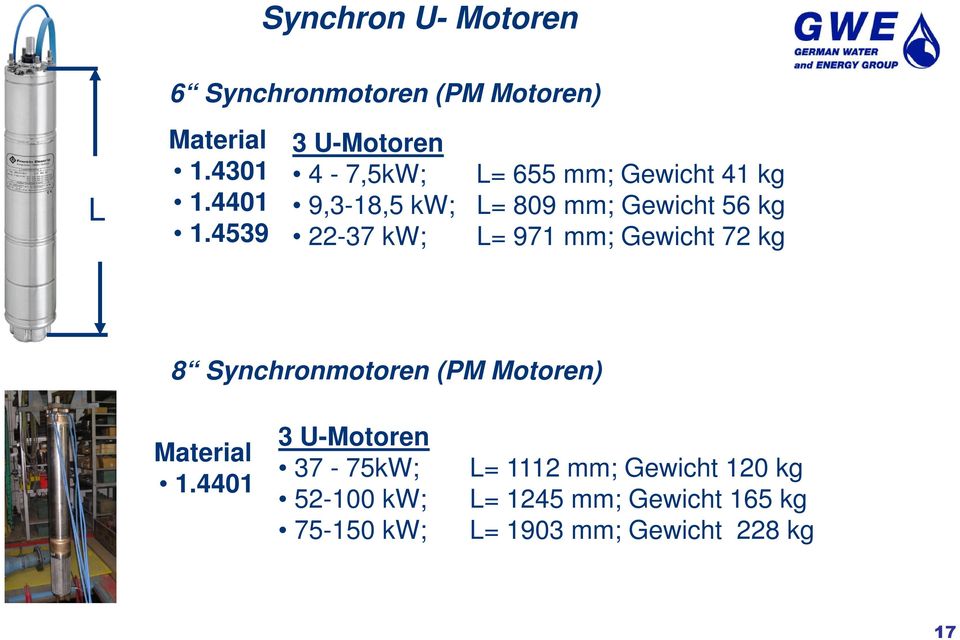22-37 kw; L= 971 mm; Gewicht 72 kg 8 Synchronmotoren (PM Motoren) Material 1.