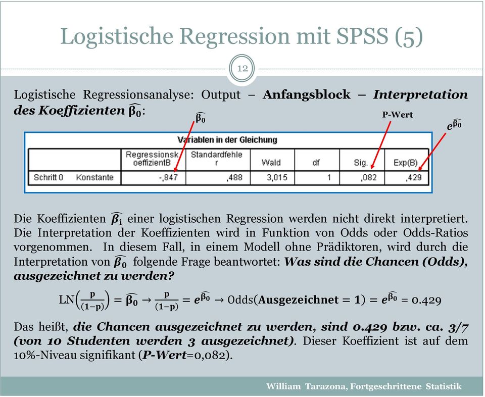 In diesem Fall, in einem Modell ohne Prädiktoren, wird durch die Interpretation von β 0 folgende Frage beantwortet: Was sind die Chancen (Odds), ausgezeichnet zu werden?