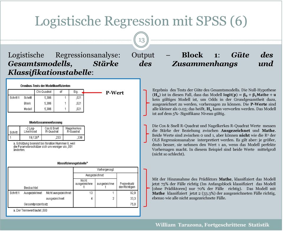 Die Null-Hypothese (H 0 ) ist in diesen Fall, dass das Modell logit p = β 0 + β 1 Mathe + u kein gültiges Modell ist, um Odds in der Grundgesamtheit dazu, ausgezeichnet zu werden, vorhersagen zu