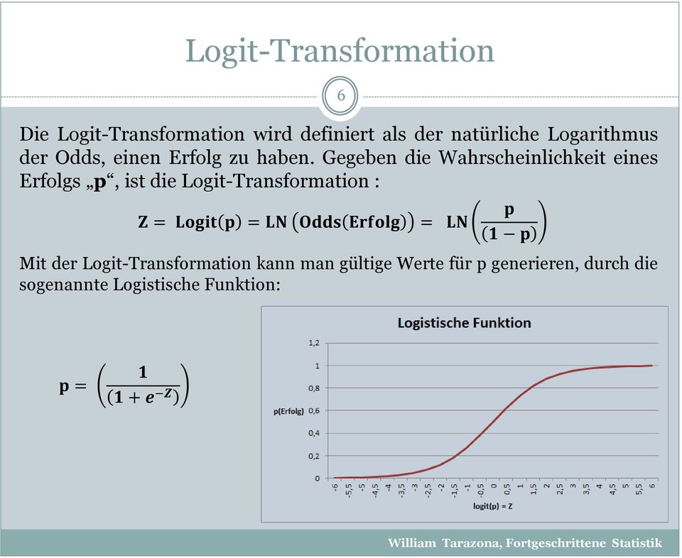 Gegeben die Wahrscheinlichkeit eines Erfolgs p, ist die Logit-Transformation : Z = Logit p =