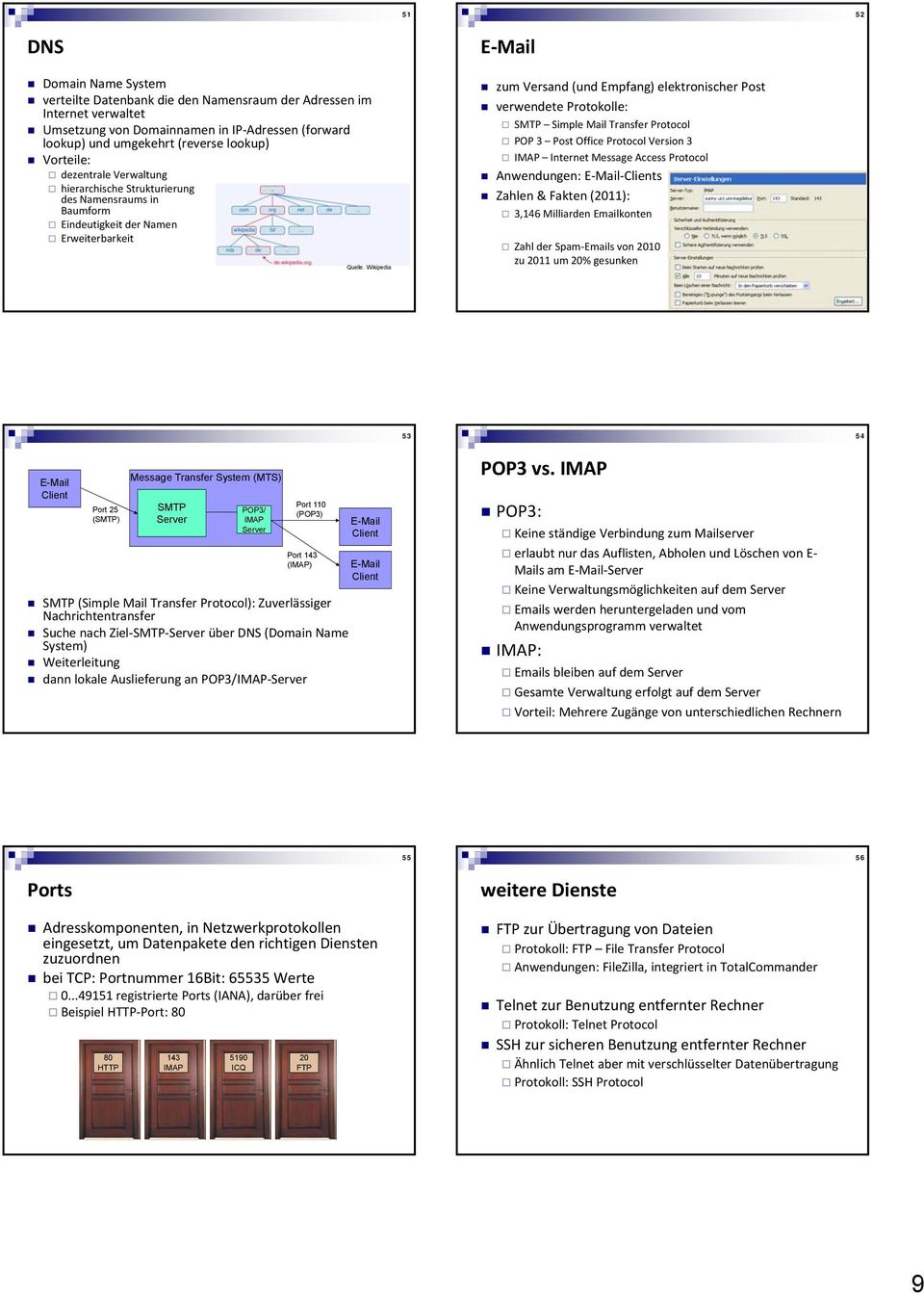 Wikipedia E Mail zum Versand (und Empfang) elektronischer Post verwendete Protokolle: SMTP Simple Mail Transfer Protocol POP 3 Post Office Protocol Version 3 IMAP Internet Message Access Protocol