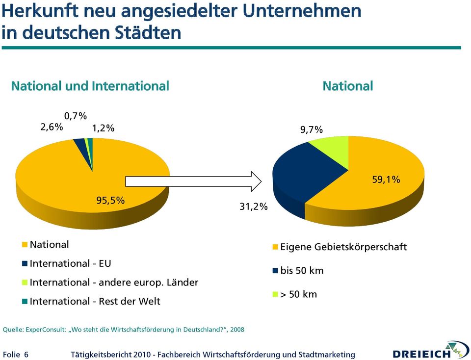 - andere europ.