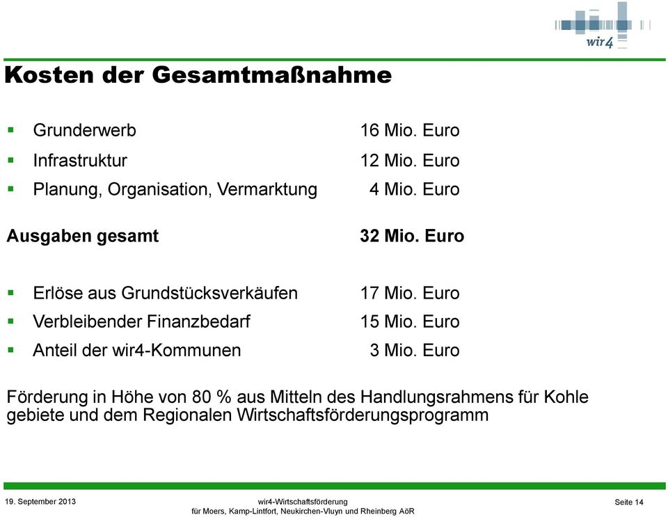 Euro Erlöse aus Grundstücksverkäufen 17 Mio. Euro Verbleibender Finanzbedarf 15 Mio.