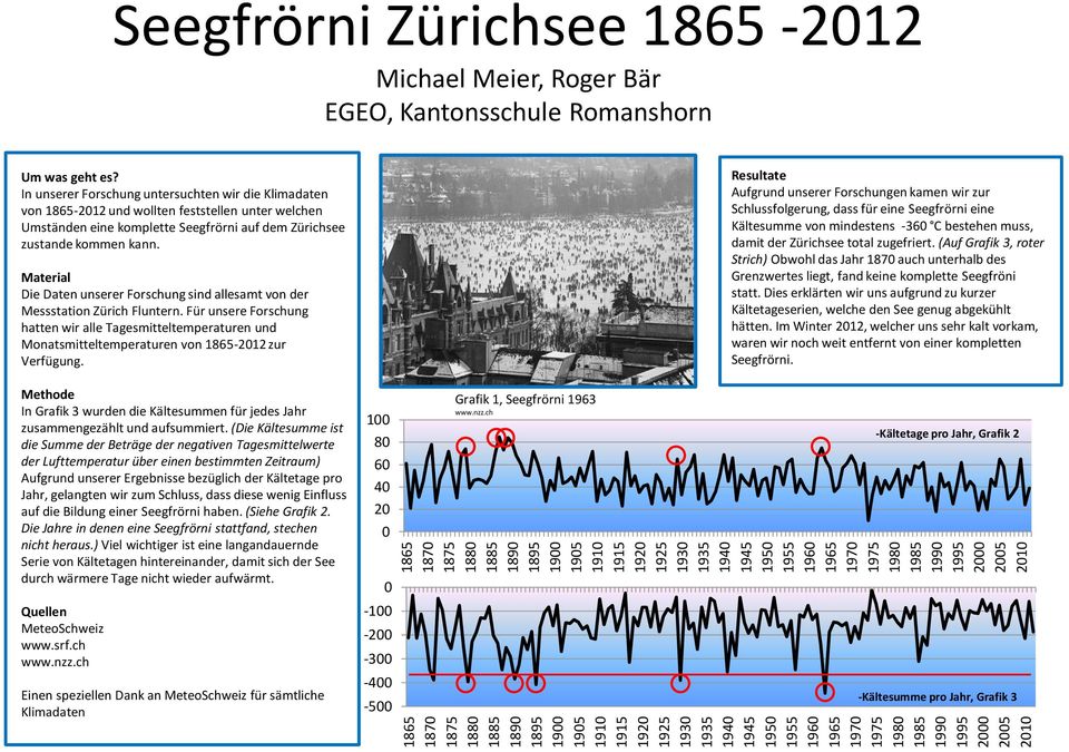 In unserer Forschung untersuchten wir die Klimadaten von 1865-212 und wollten feststellen unter welchen Umständen eine komplette Seegfrörni auf dem Zürichsee zustande kommen kann.