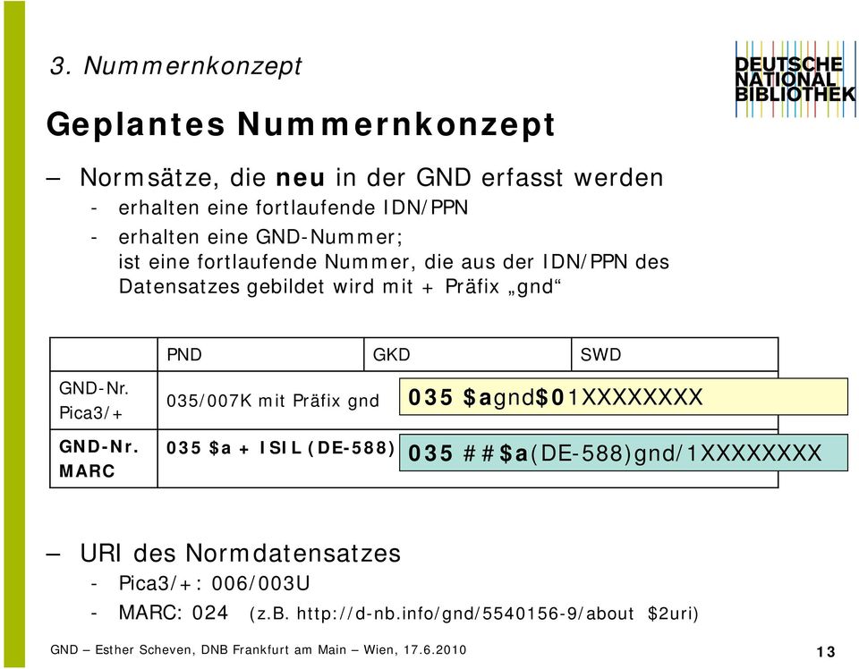 Pica3/+ 035/007K mit Präfix gnd 035 $agnd$01xxxxxxxx GND-Nr.