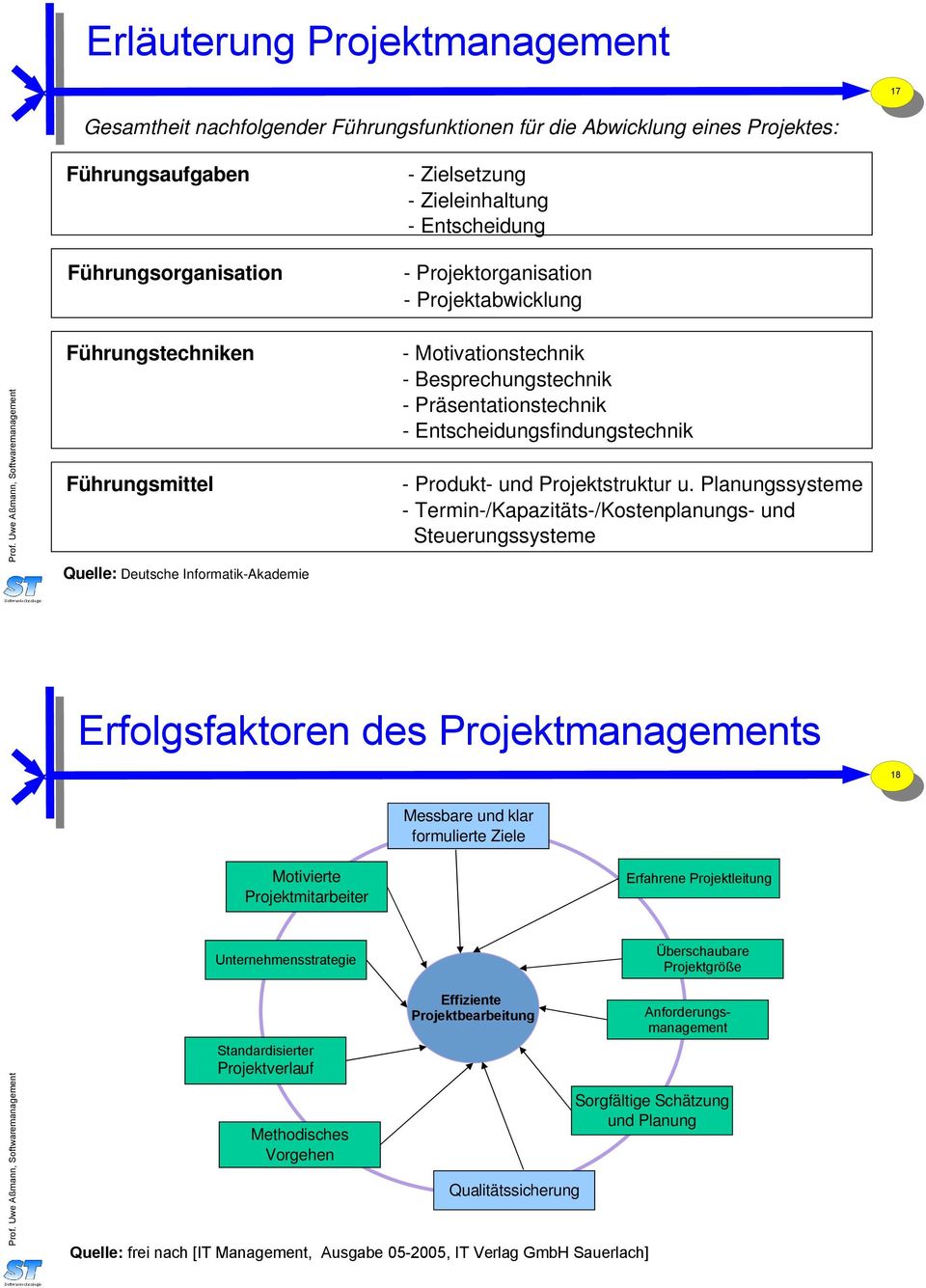 Entscheidungsfindungstechnik Führungsmittel - Produkt- und Projektstruktur u.