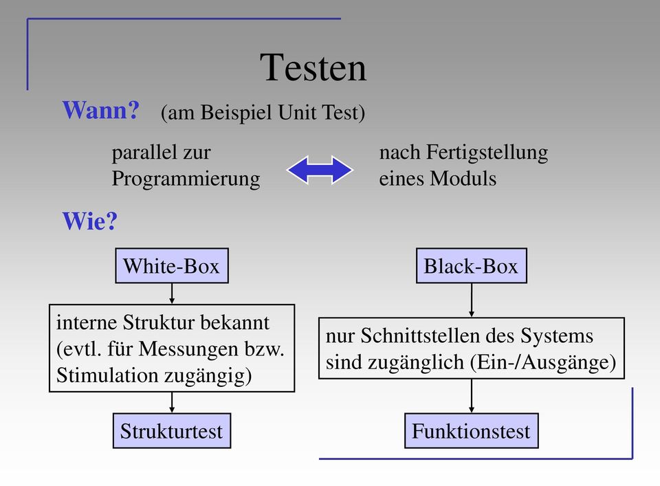 Fertigstellung eines Moduls Black-Box interne Struktur bekannt (evtl.