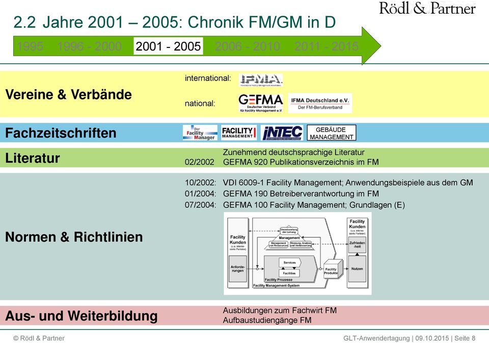 VDI 6009-1 Facility Management; Anwendungsbeispiele aus dem GM 01/2004: GEFMA 190 Betreiberverantwortung im FM 07/2004: GEFMA 100 Facility