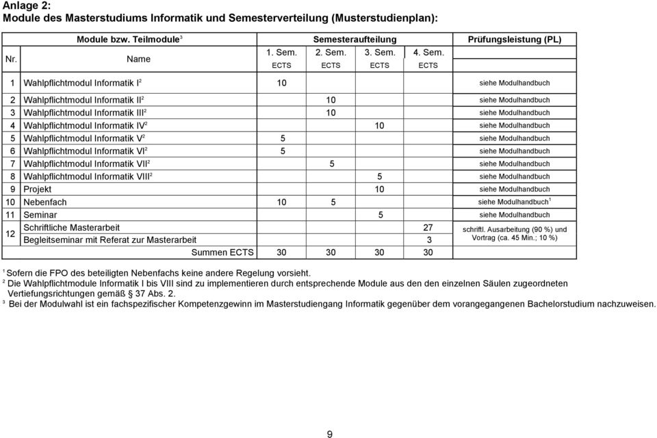 steraufteilung Prüfungsleistung (PL) Name 1. Sem.