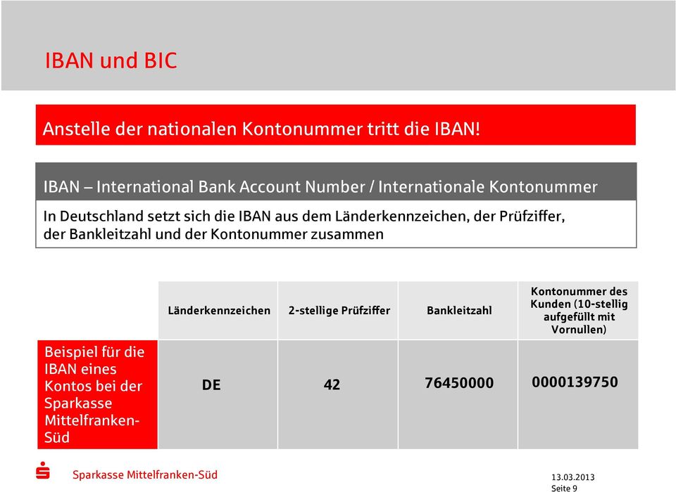 Länderkennzeichen, der Prüfziffer, der Bankleitzahl und der Kontonummer zusammen Beispiel für die IBAN eines