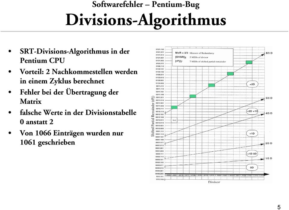 Fehler bei der Übertragung der Matrix falsche Werte in der