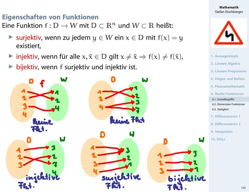 f(x) = y existiert, injektiv, wenn für alle x, x D gilt x x