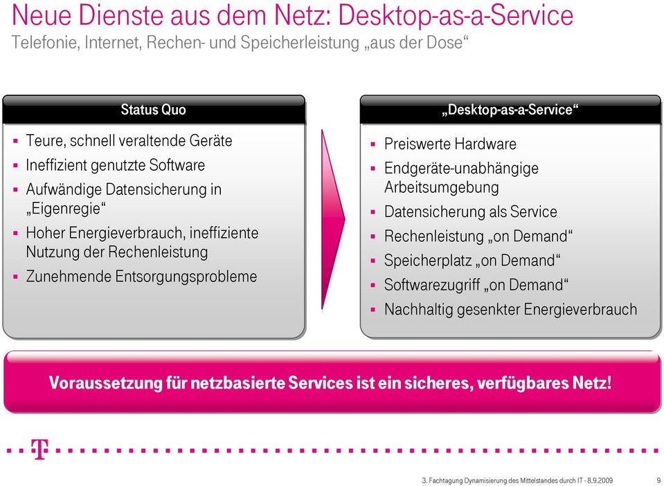Entsorgungsprobleme Desktop-as-a-Service Preiswerte Hardware Endgeräte-unabhängige Arbeitsumgebung Datensicherung als Service Rechenleistung on Demand