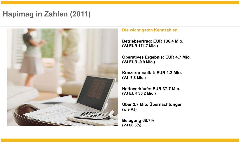 ) Konzernresultat: EUR 1.2 Mio. (VJ -7.8 Mio.) Nettoverkäufe: EUR 37.7 Mio.