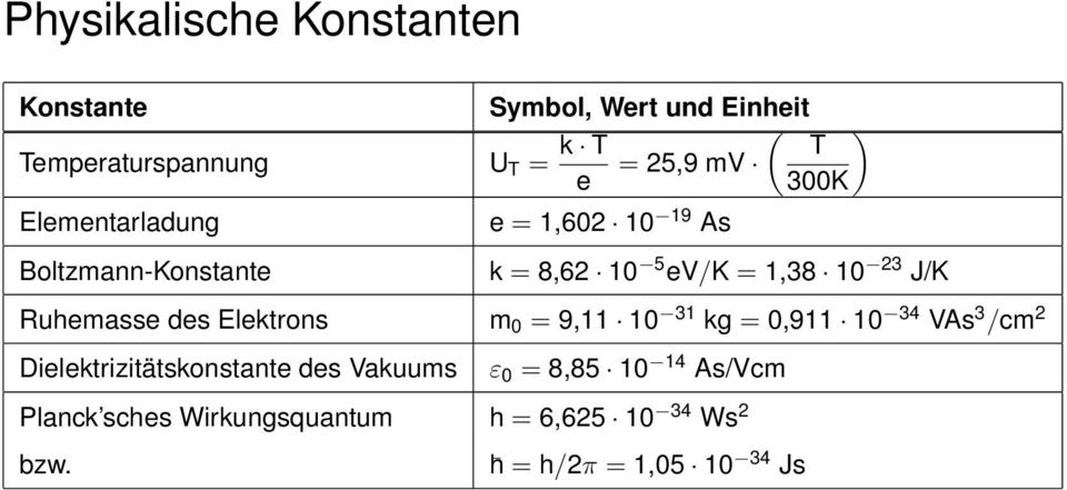 Ruhemasse des Elektrons m 0 = 9,11 10 31 kg = 0,911 10 34 VAs 3 /cm 2 Dielektrizitätskonstante des