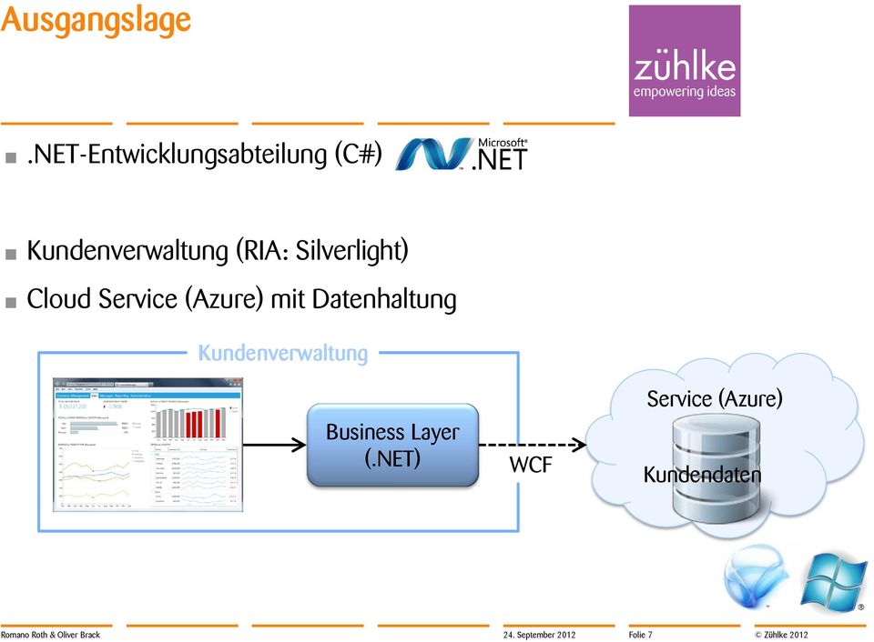 Silverlight) Cloud Service (Azure) mit Datenhaltung