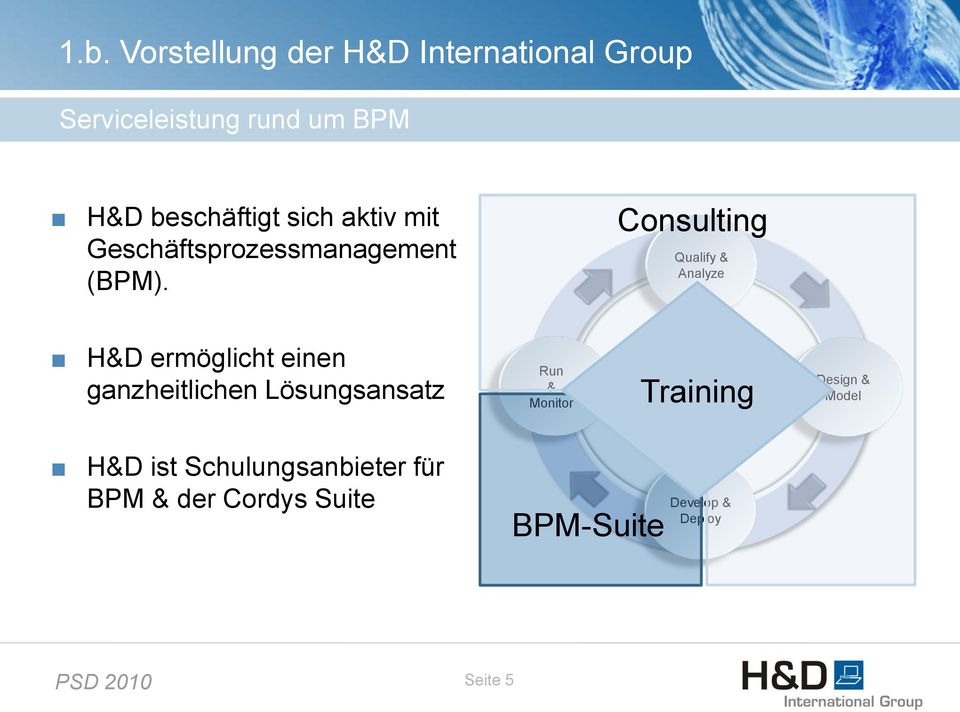 Consulting Qualify & Analyze H&D ermöglicht einen ganzheitlichen Lösungsansatz Run & Monitor
