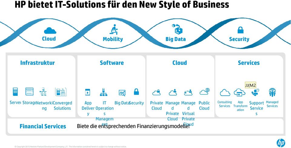 Cloud Manage d Virtual Private Cloud Biete die entsprechenden Finanzierungsmodelle!