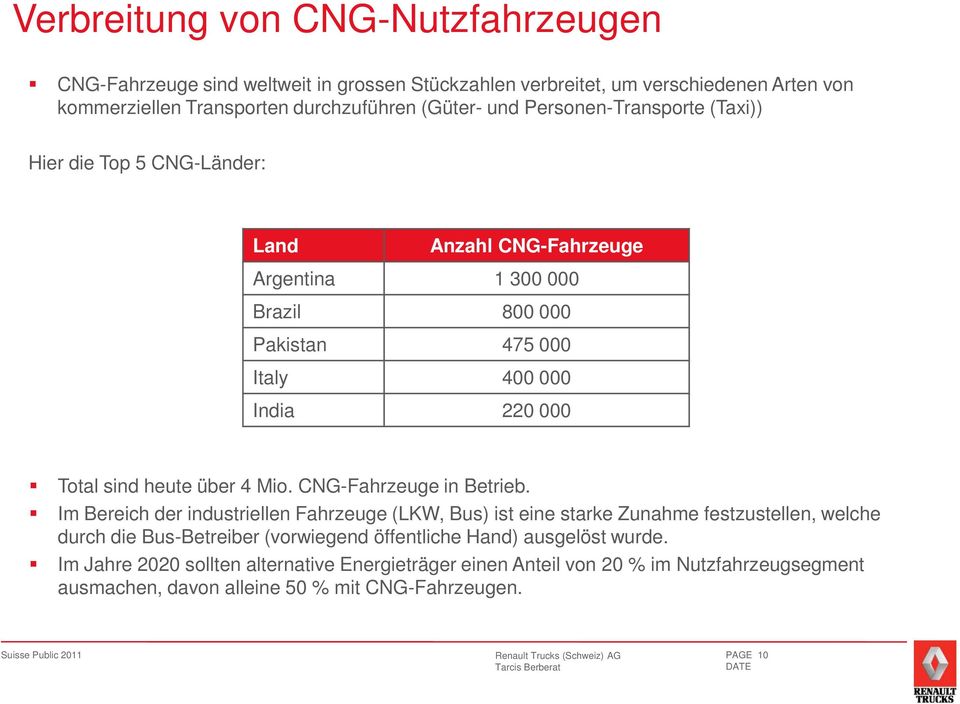 über 4 Mio. CNG-Fahrzeuge in Betrieb.