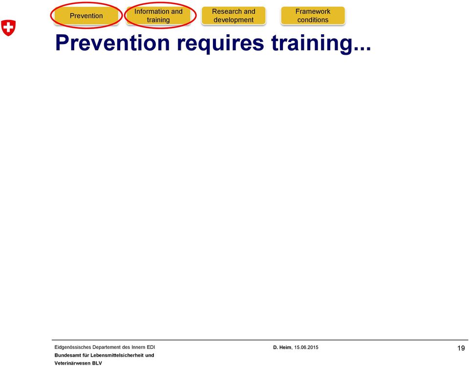 Framework conditions Prevention