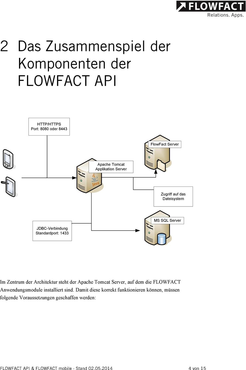 Architektur steht der Apache Tomcat Server, auf dem die FLOWFACT Anwendungsmodule