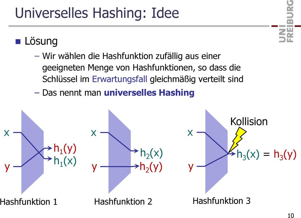 gleichmäßig verteilt sind Das nennt man universelles Hashing x x x Kollision y h 1