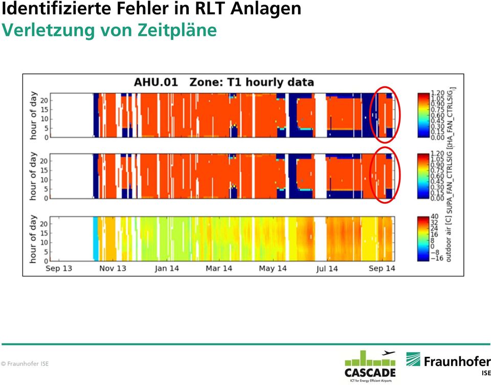 Anlagen