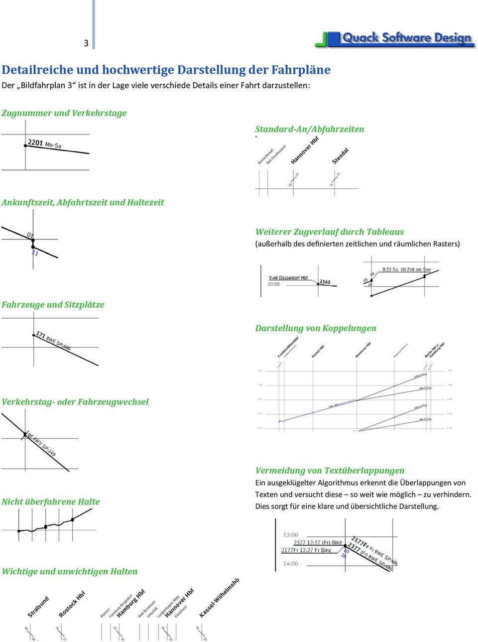 Fahrzeuge und Sitzplätze Darstellung von Koppelungen Verkehrstag- oder Fahrzeugwechsel Nicht überfahrene Halte Vermeidung von Textüberlappungen Ein ausgeklügelter
