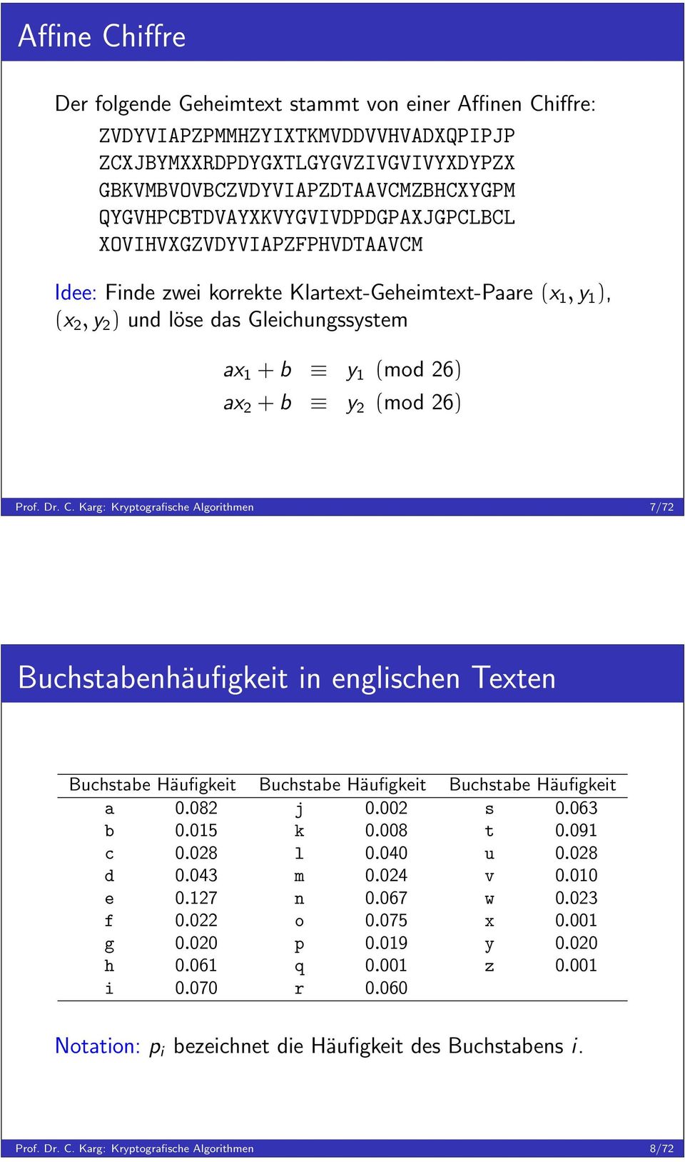 + b y 2 (mod 26) Prof. Dr. C. Karg: Kryptografische Algorithmen 7/72 Buchstabenhäufigkeit in englischen Texten Buchstabe Häufigkeit Buchstabe Häufigkeit Buchstabe Häufigkeit a 0.082 j 0.002 s 0.