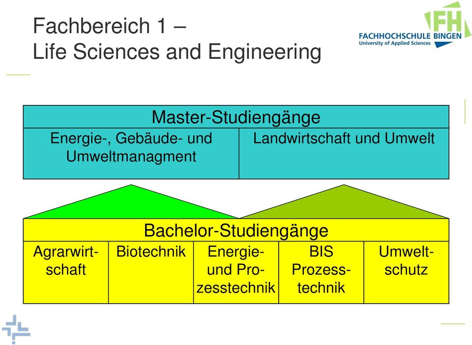 Landwirtschaft und Umwelt Bachelor-Studiengänge Biotechnik