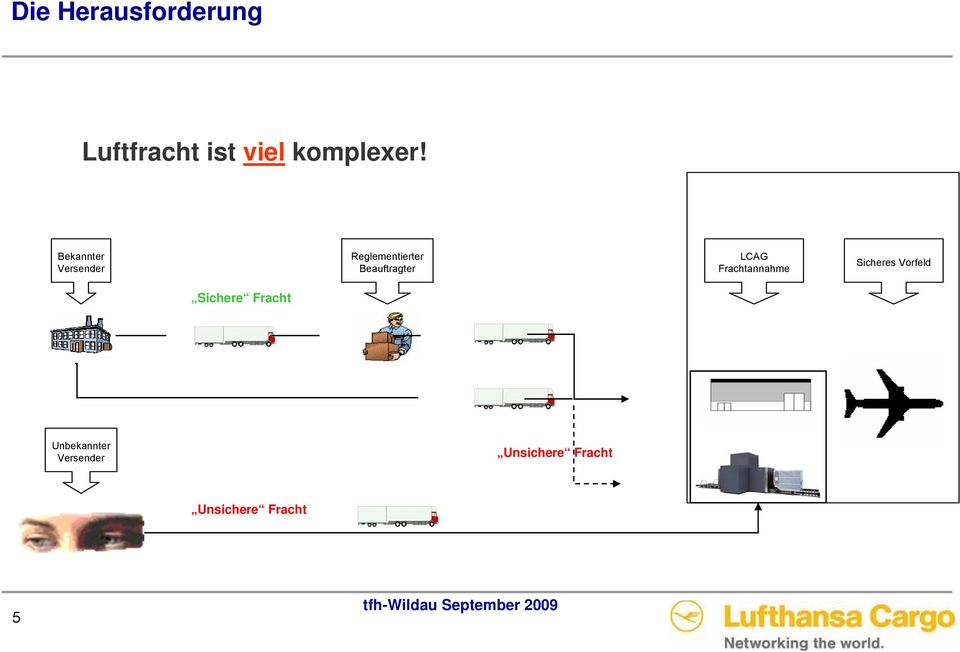 LCAG Frachtannahme Sicheres Vorfeld Sichere Fracht