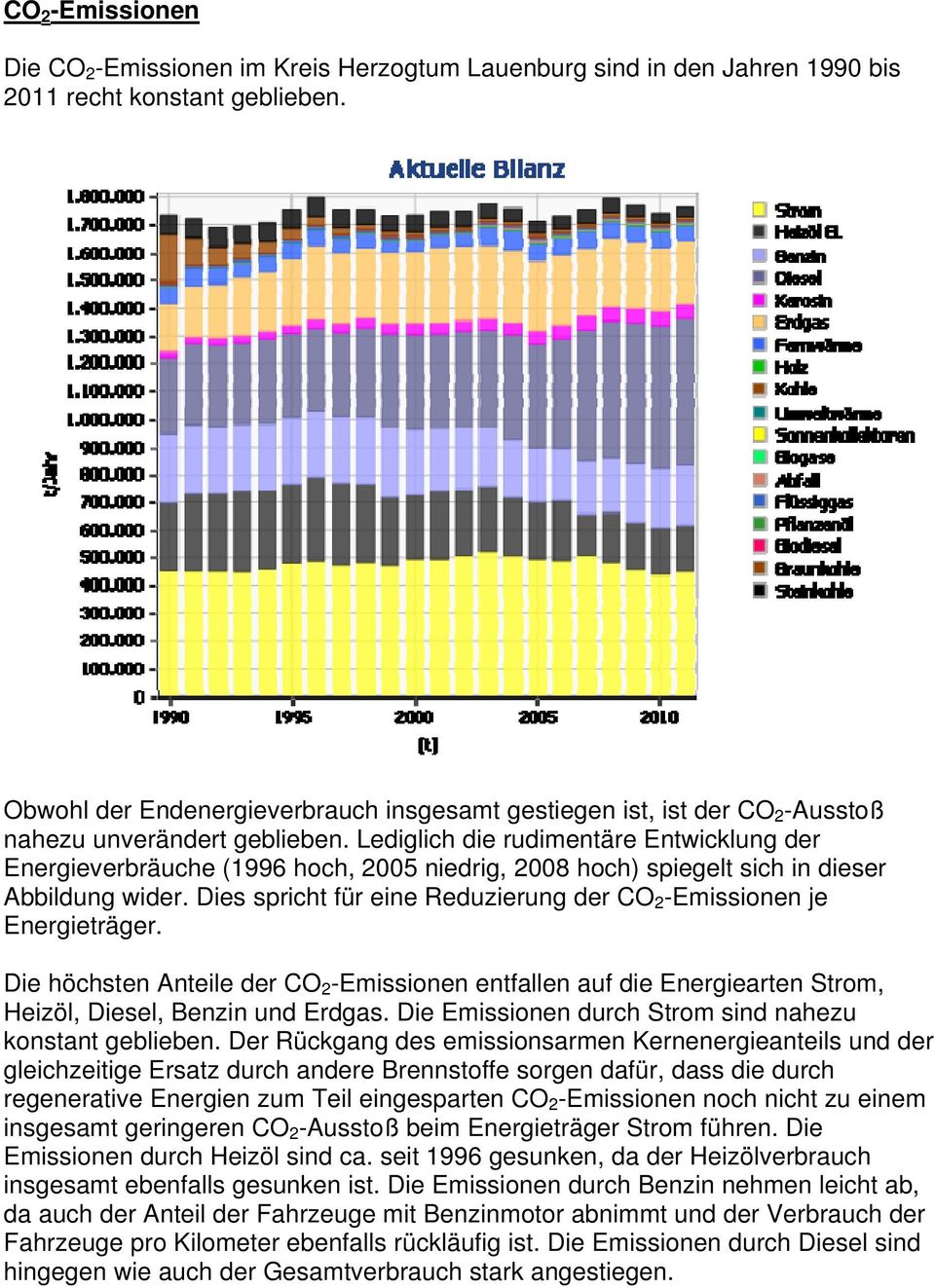 Lediglich die rudimentäre Entwicklung der Energieverbräuche (1996 hoch, 2005 niedrig, 2008 hoch) spiegelt sich in dieser Abbildung wider.