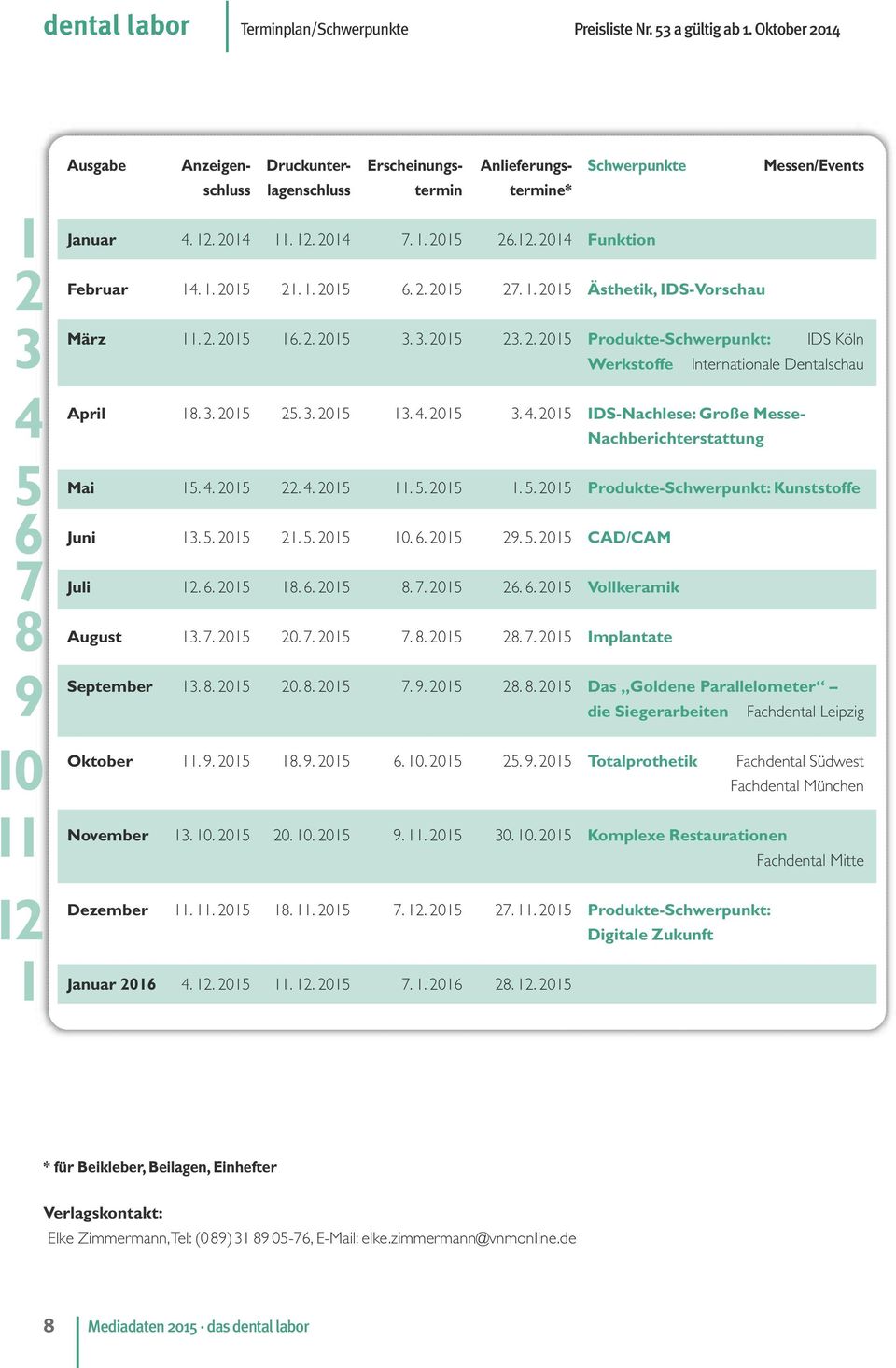 1. 2015 26.12. 2014 Funktion Februar 14. 1. 2015 21. 1. 2015 6. 2. 2015 27. 1. 2015 Ästhetik, IDS-Vorschau März 11. 2. 2015 16. 2. 2015 3. 3. 2015 23. 2. 2015 Produkte-Schwerpunkt: IDS Köln Werkstoffe Internationale Dentalschau April 18.