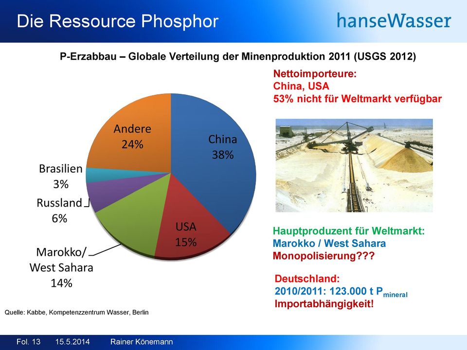 24% Quelle: Kabbe, Kmpetenzzentrum Wasser, Berlin USA 15% China 38% Hauptprduzent für Weltmarkt: