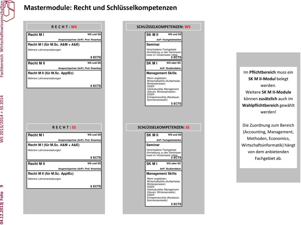 (AnP): Prof. Wosnitza Recht M II (für M.Sc.