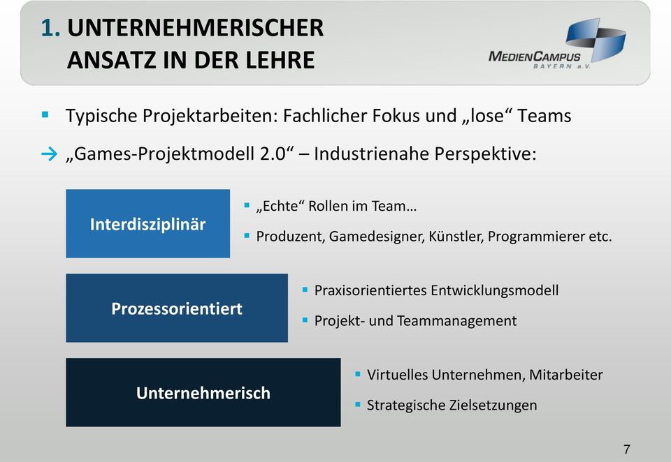 0 Industrienahe Perspektive: Interdisziplinär Echte Rollen im Team Produzent, Gamedesigner, Künstler,